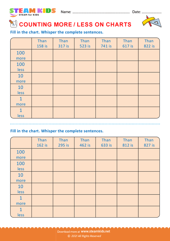 Free Math Worksheet - More and Less - Worksheet 3