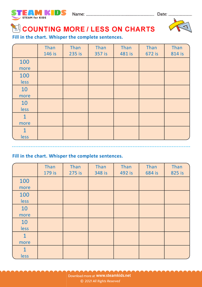 Free Math Worksheet - More and Less - Worksheet 2